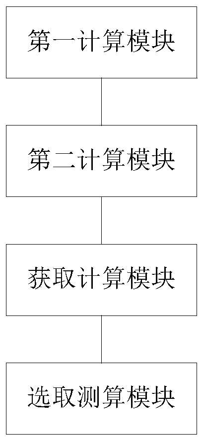 A land price measuring and calculating method and system