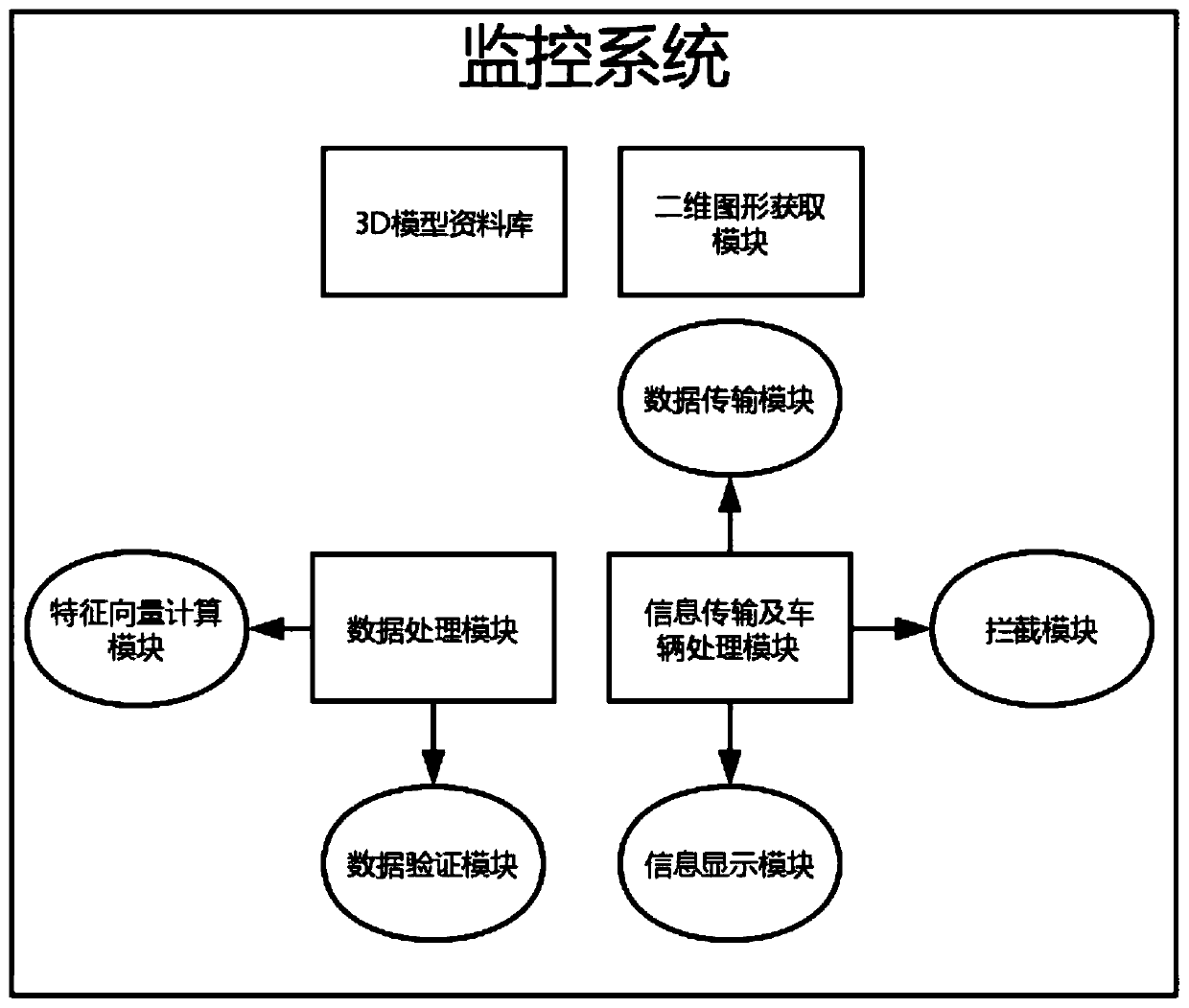 Method for intelligently and quickly identifying illegally refitted vehicle and monitoring system thereof