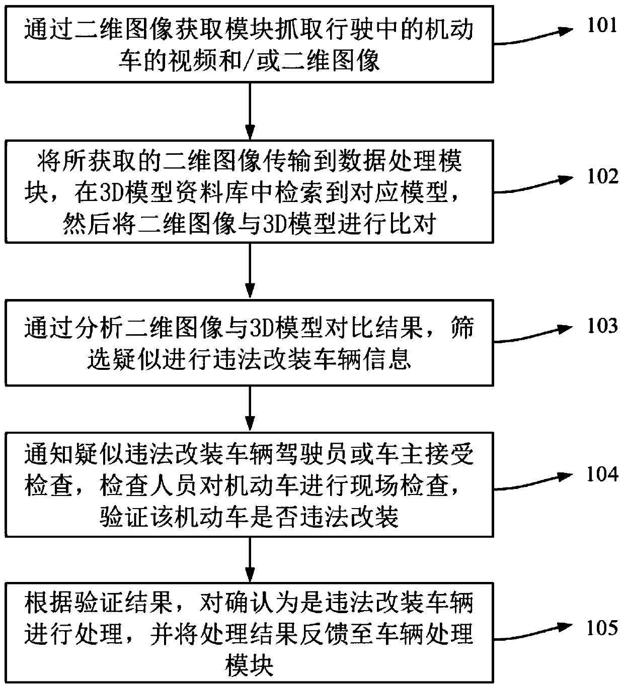 Method for intelligently and quickly identifying illegally refitted vehicle and monitoring system thereof