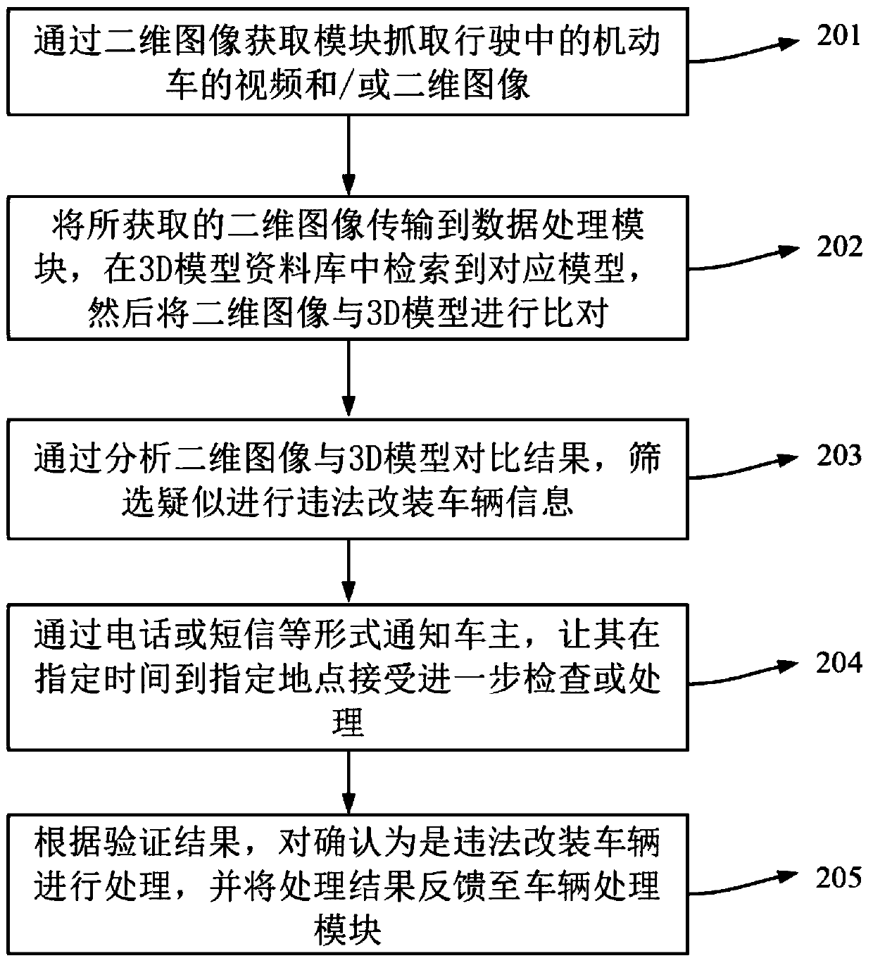 Method for intelligently and quickly identifying illegally refitted vehicle and monitoring system thereof