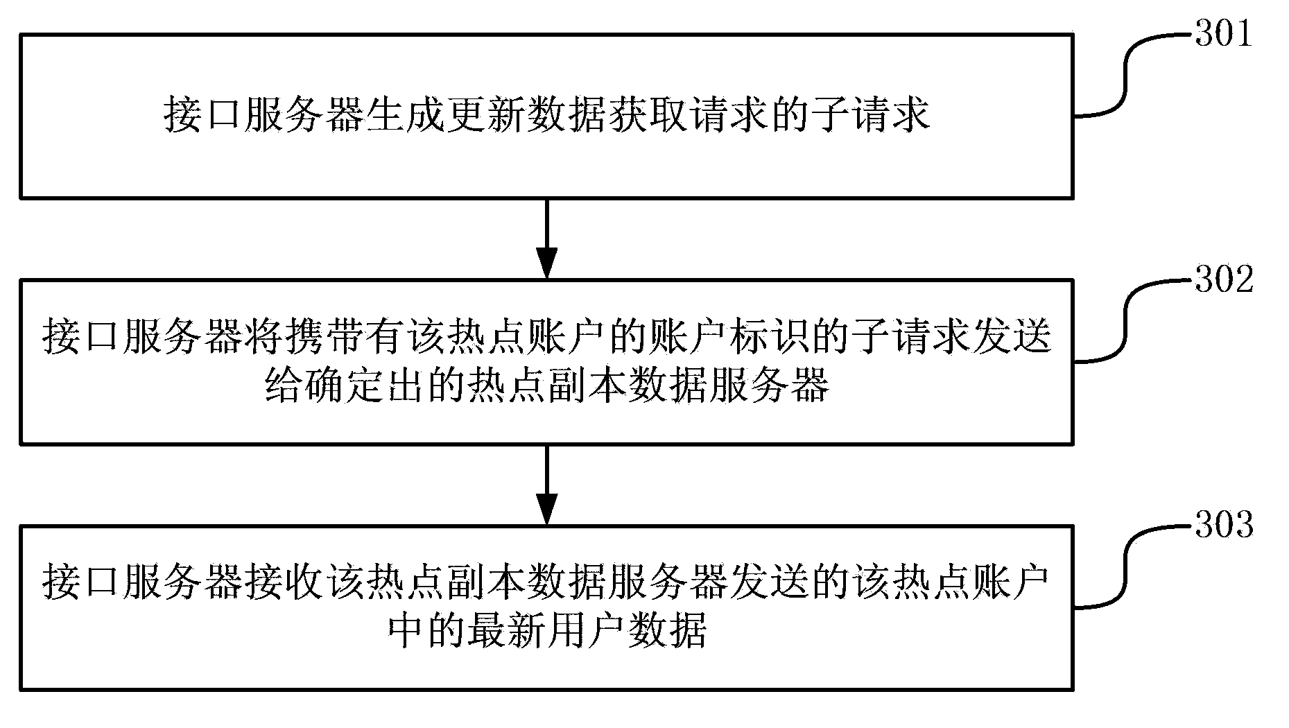 Method and device for obtaining user data