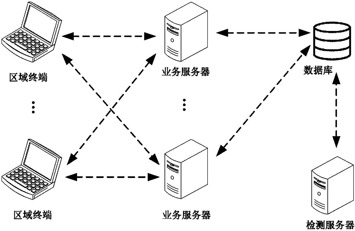 Data detection method and apparatus, detection server and storage medium