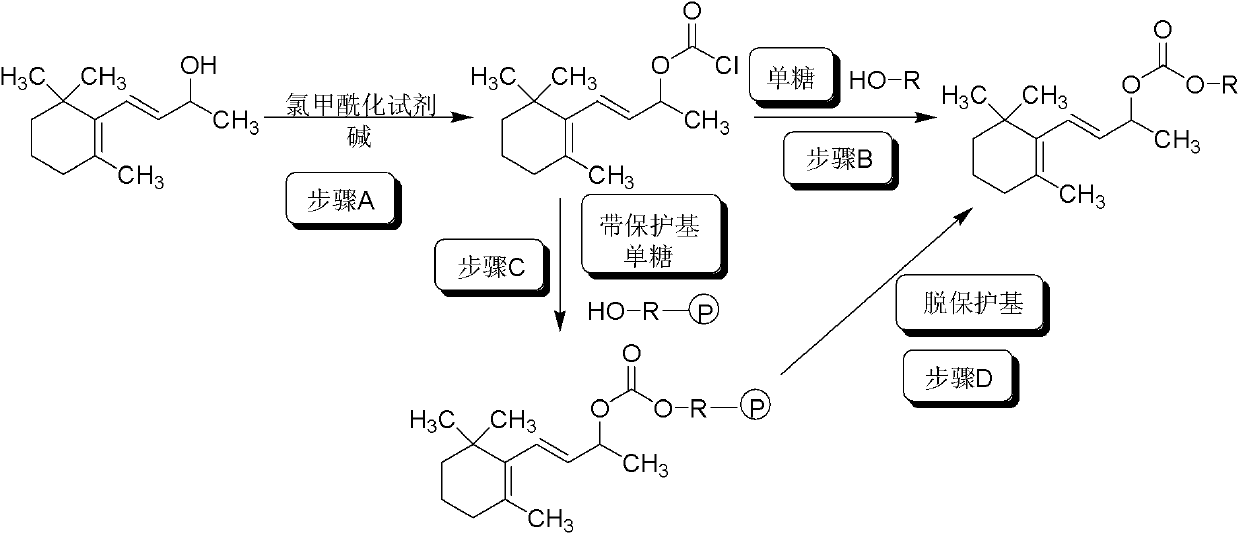 Monosaccharide beta-ionol carbonic acid monoester compound, and preparation method and purpose