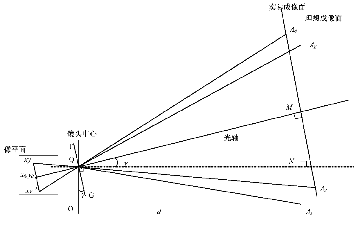 Standing tree height measuring method based on monocular vision