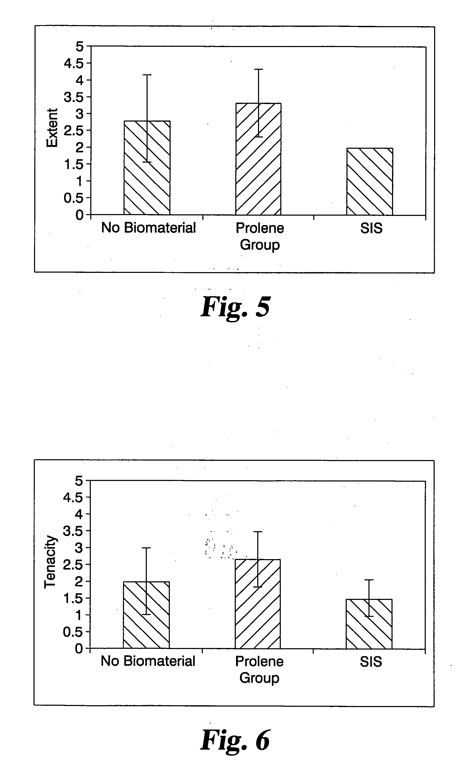 Implantable materials and methods for inhibiting tissue adhesion formation