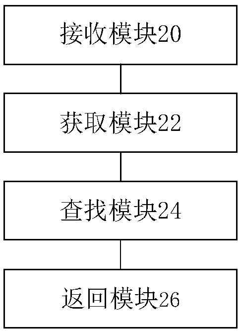 Electronic coupon distribution method and device