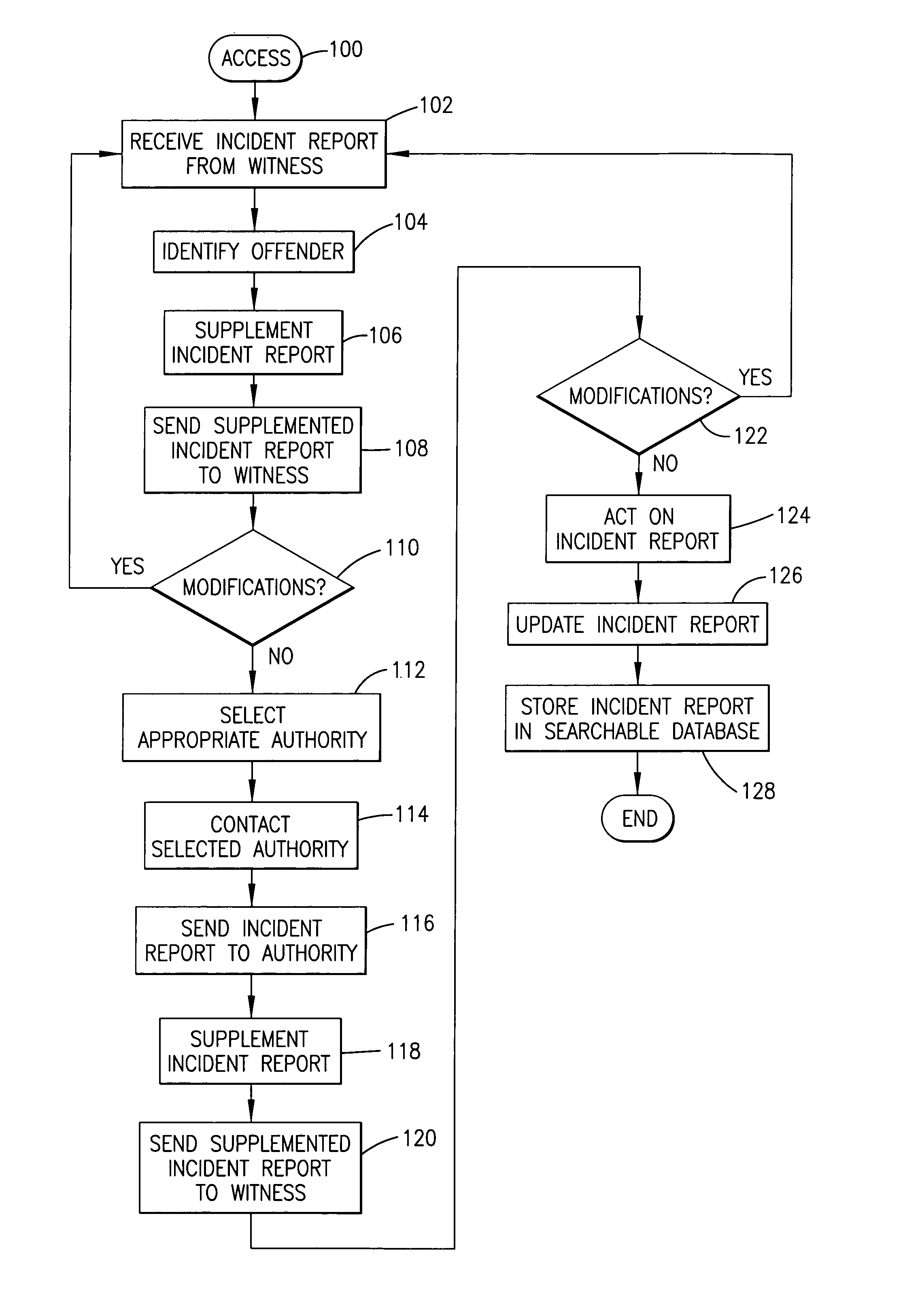 Incident reporting system and method