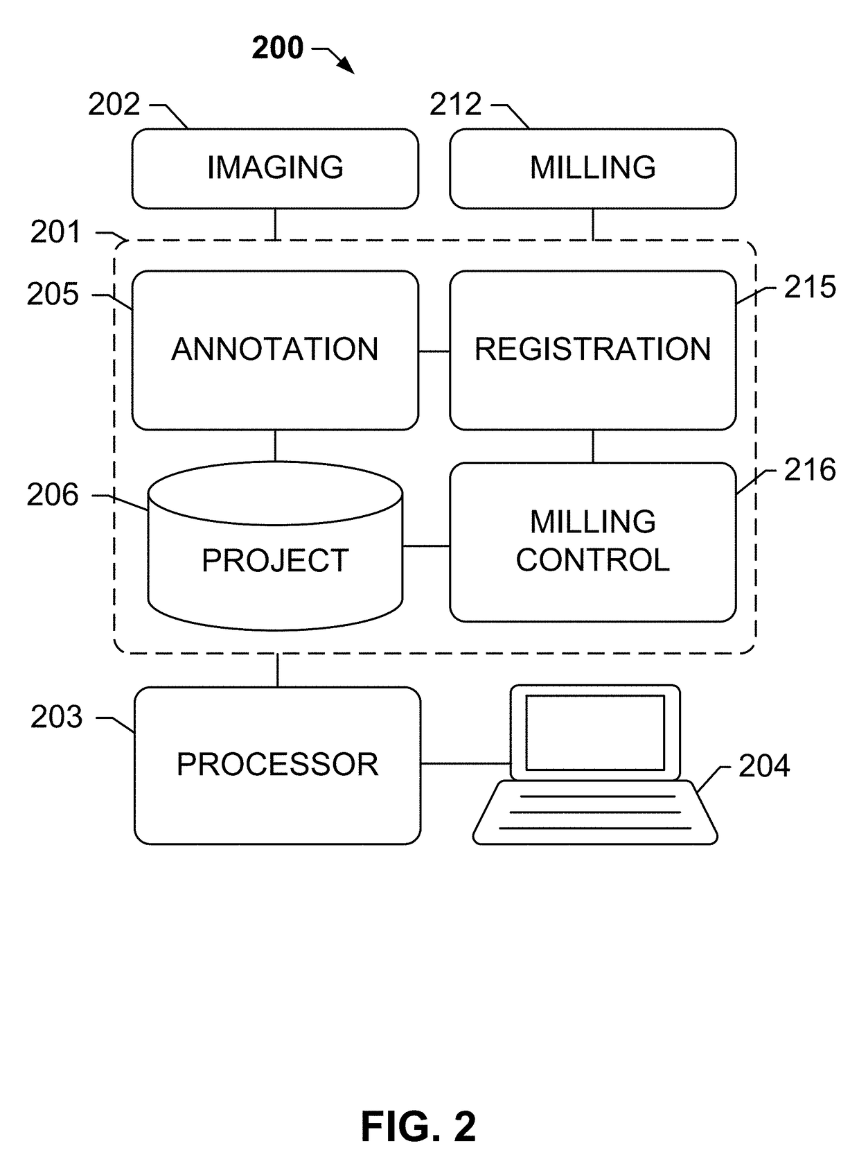 Systems and methods for meso-dissection