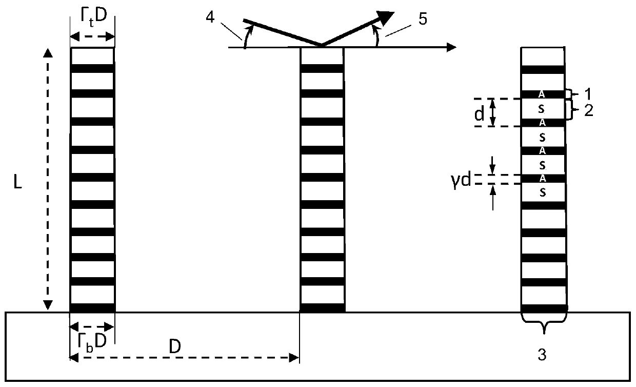 A kind of X-ray layered multilayer film grating structure with inclined side wall