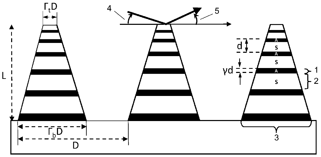 A kind of X-ray layered multilayer film grating structure with inclined side wall