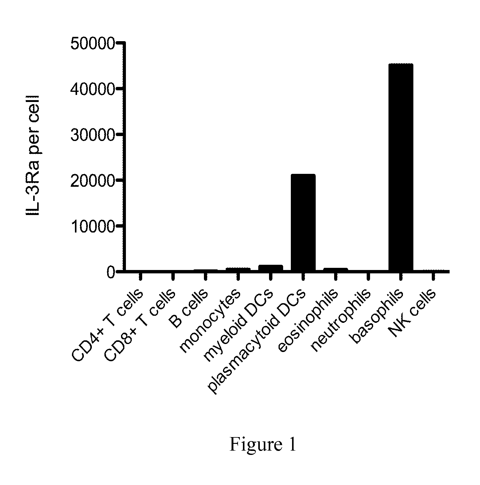 Compositions and methods for targeting type 1 interferon producing cells