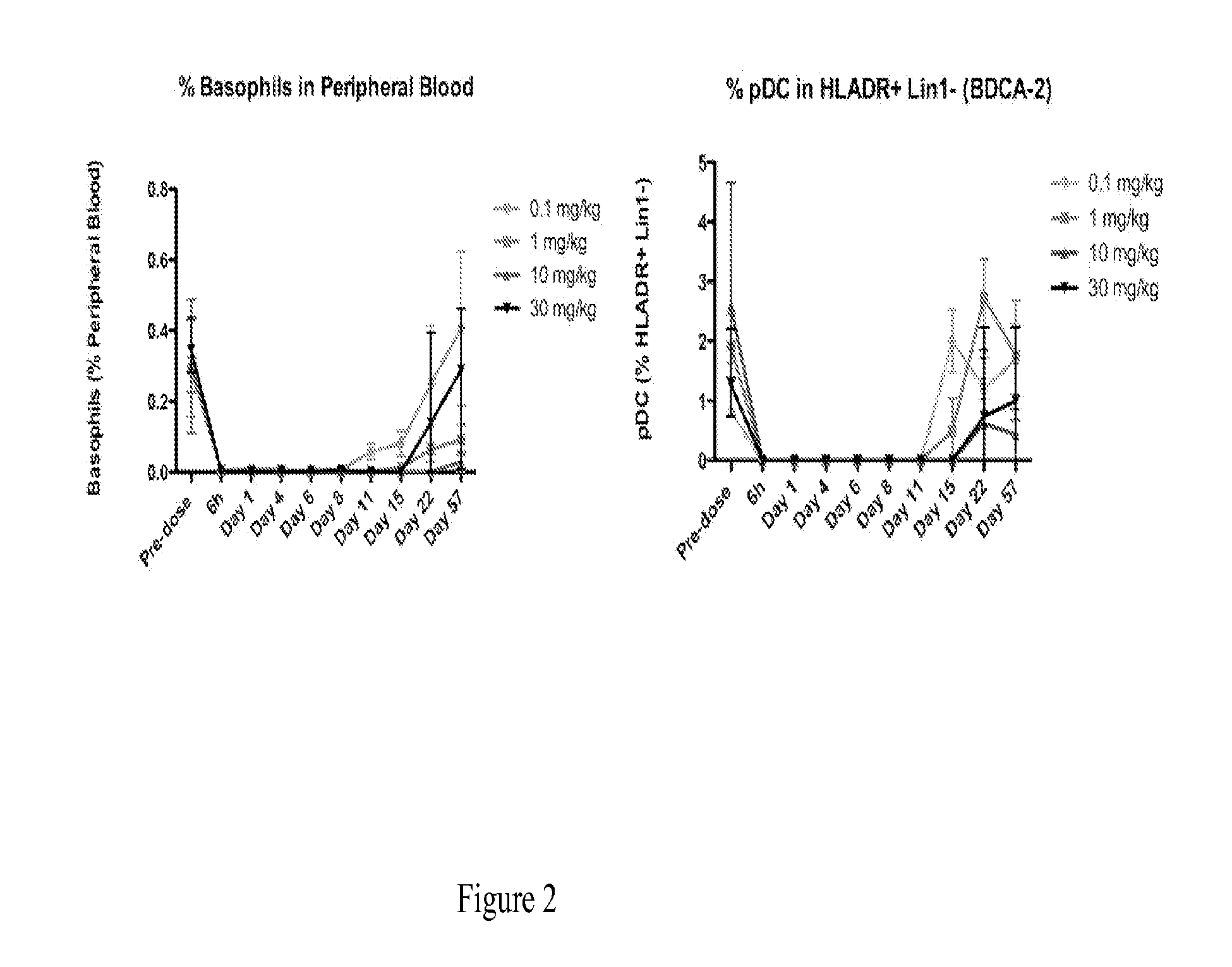 Compositions and methods for targeting type 1 interferon producing cells