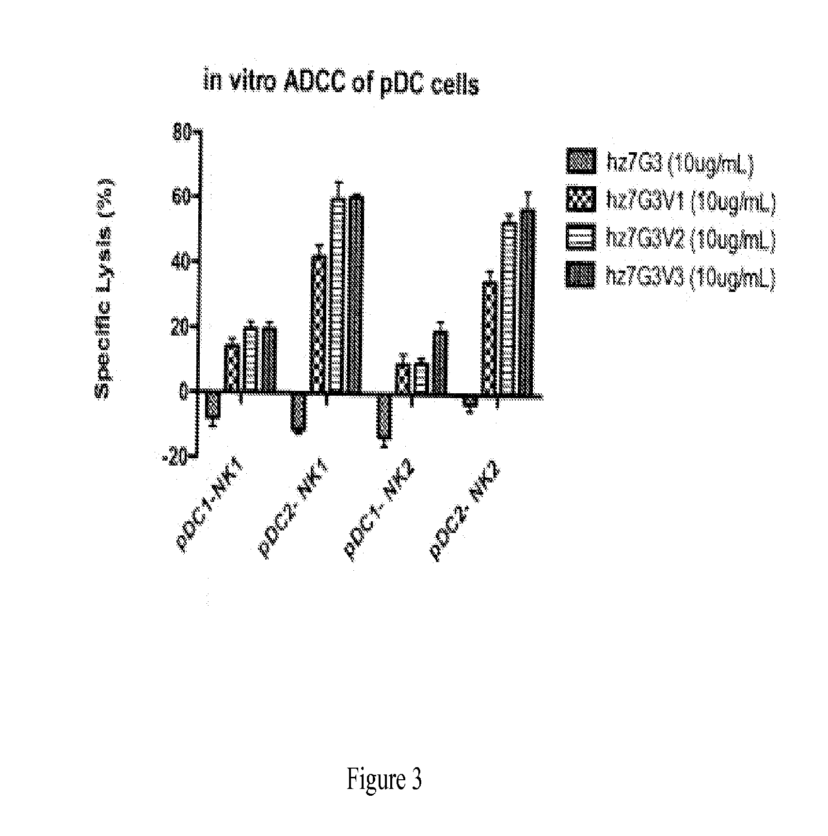 Compositions and methods for targeting type 1 interferon producing cells