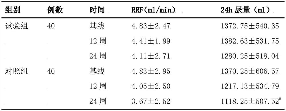 A traditional Chinese medicine composition for acupoint application in patients with peritoneal dialysis and its preparation method and application