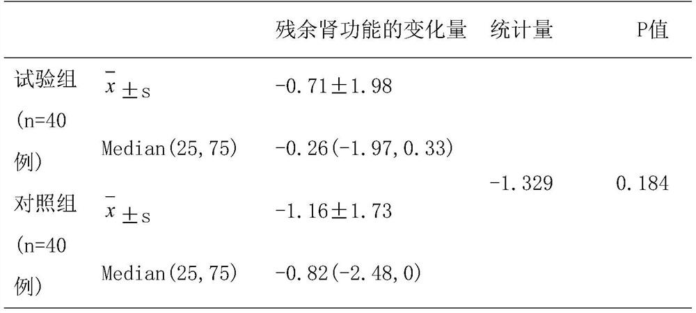 A traditional Chinese medicine composition for acupoint application in patients with peritoneal dialysis and its preparation method and application