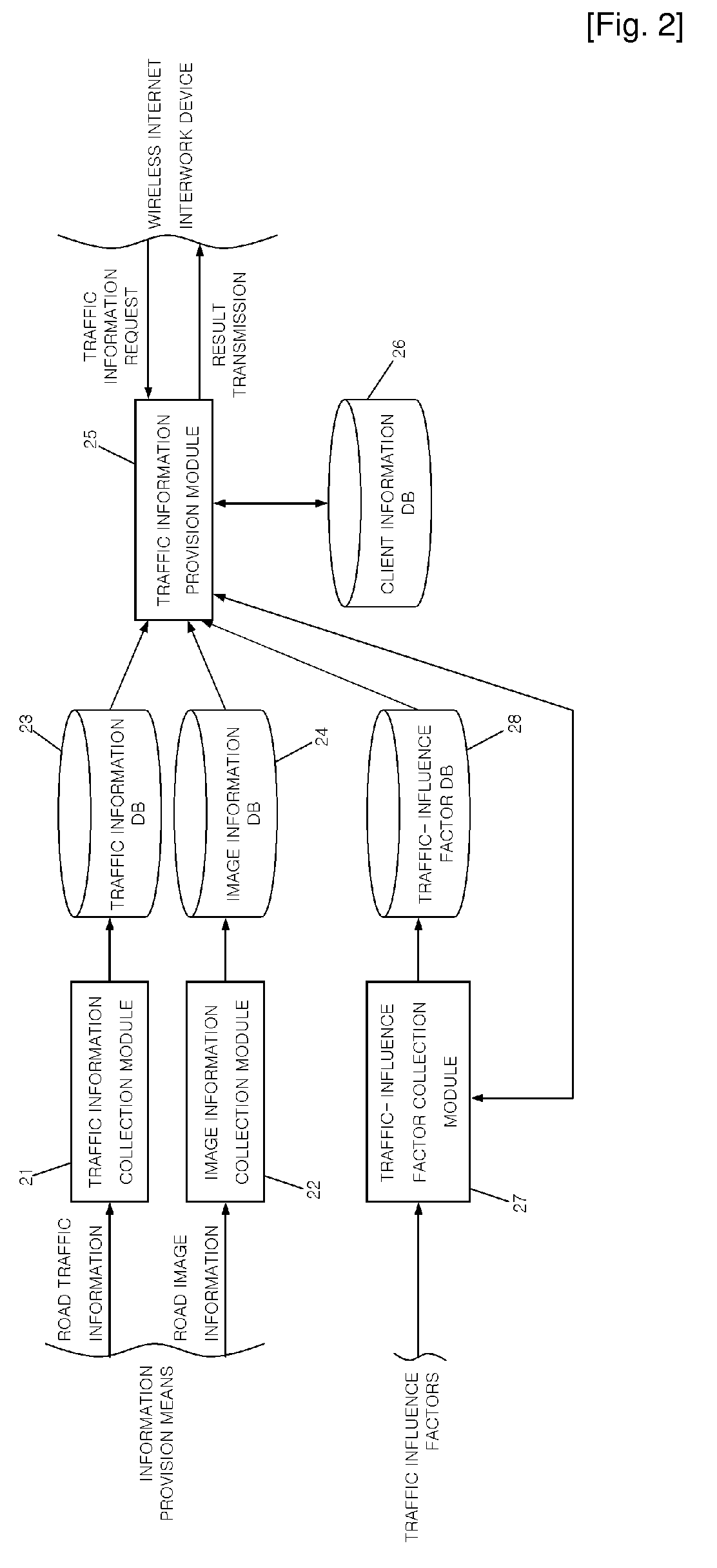 System and method for information supplying service