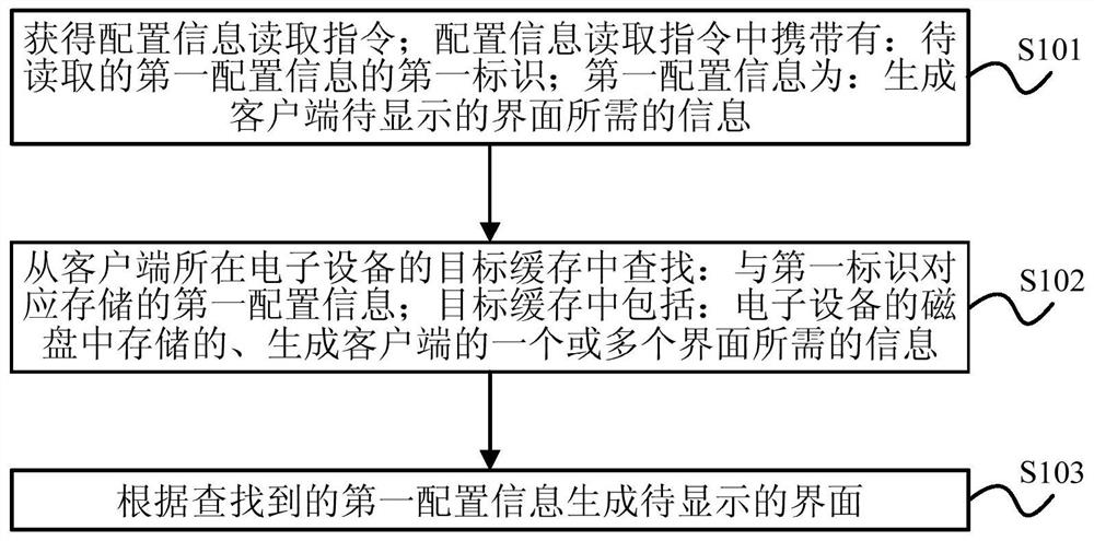 A data processing method, device and electronic device for application program