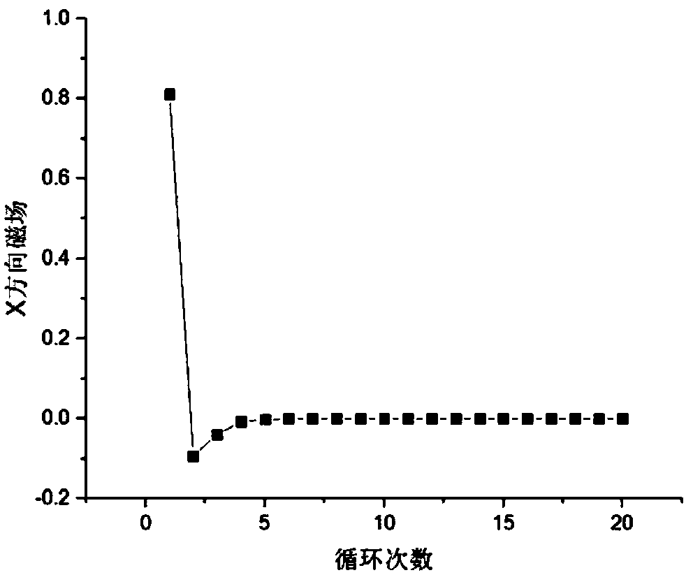 Method for compensating residual magnetic field inside magnetic shielding case of laser atomic magnetometer