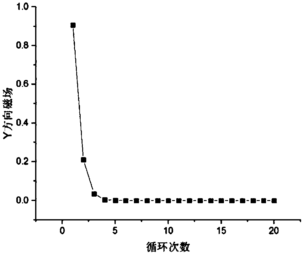 Method for compensating residual magnetic field inside magnetic shielding case of laser atomic magnetometer