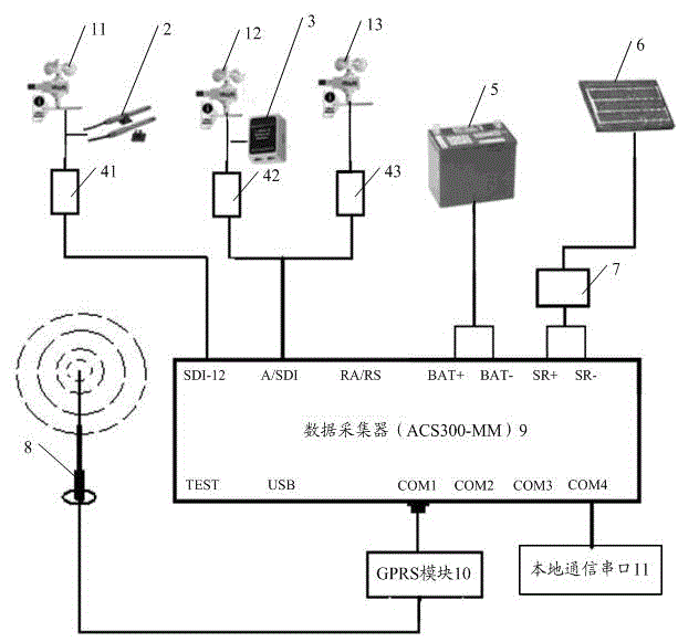 A Spread Spectrum Microwave Transmission System for Remote Meteorological Tower