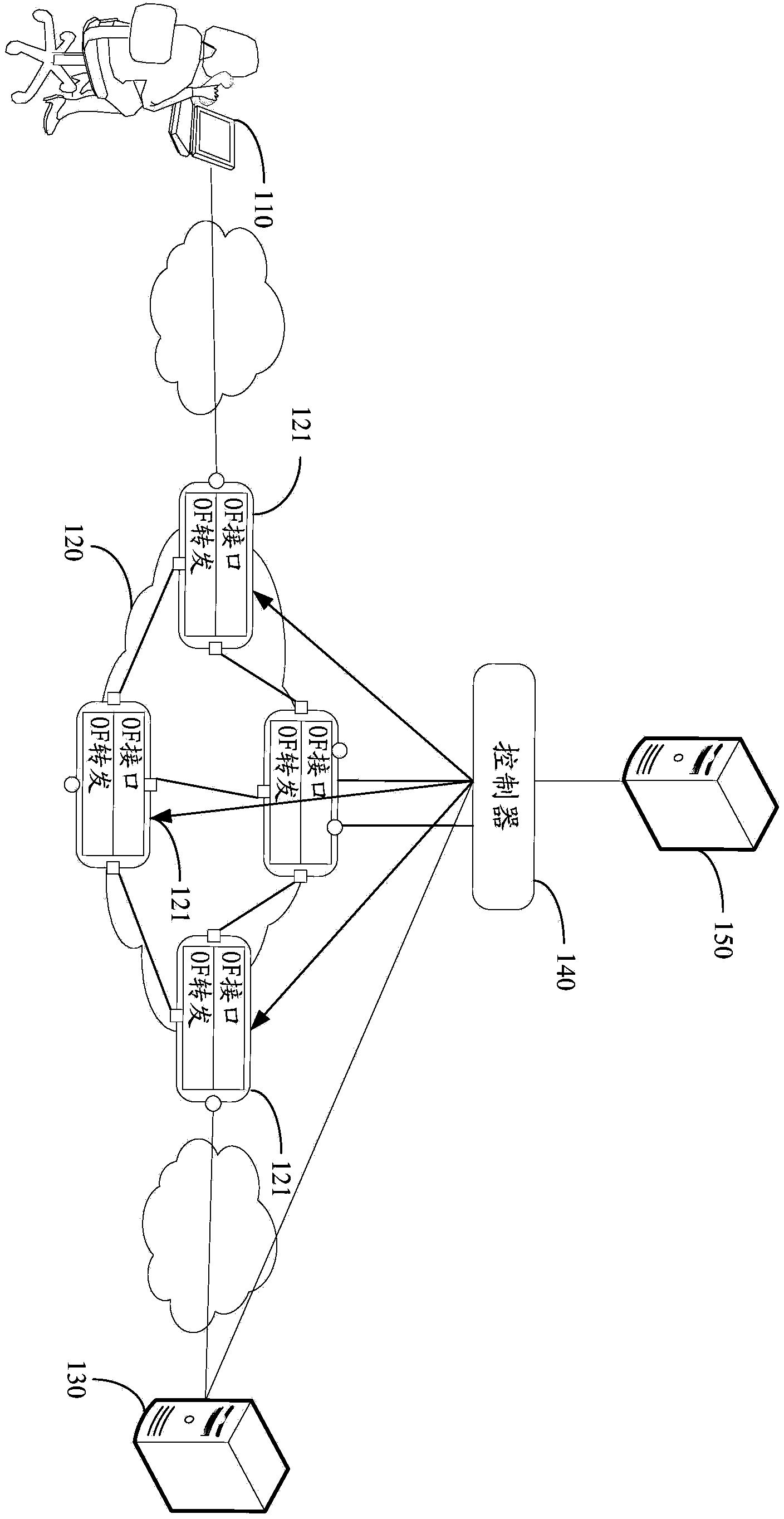 Method and equipment for generating forwarding information