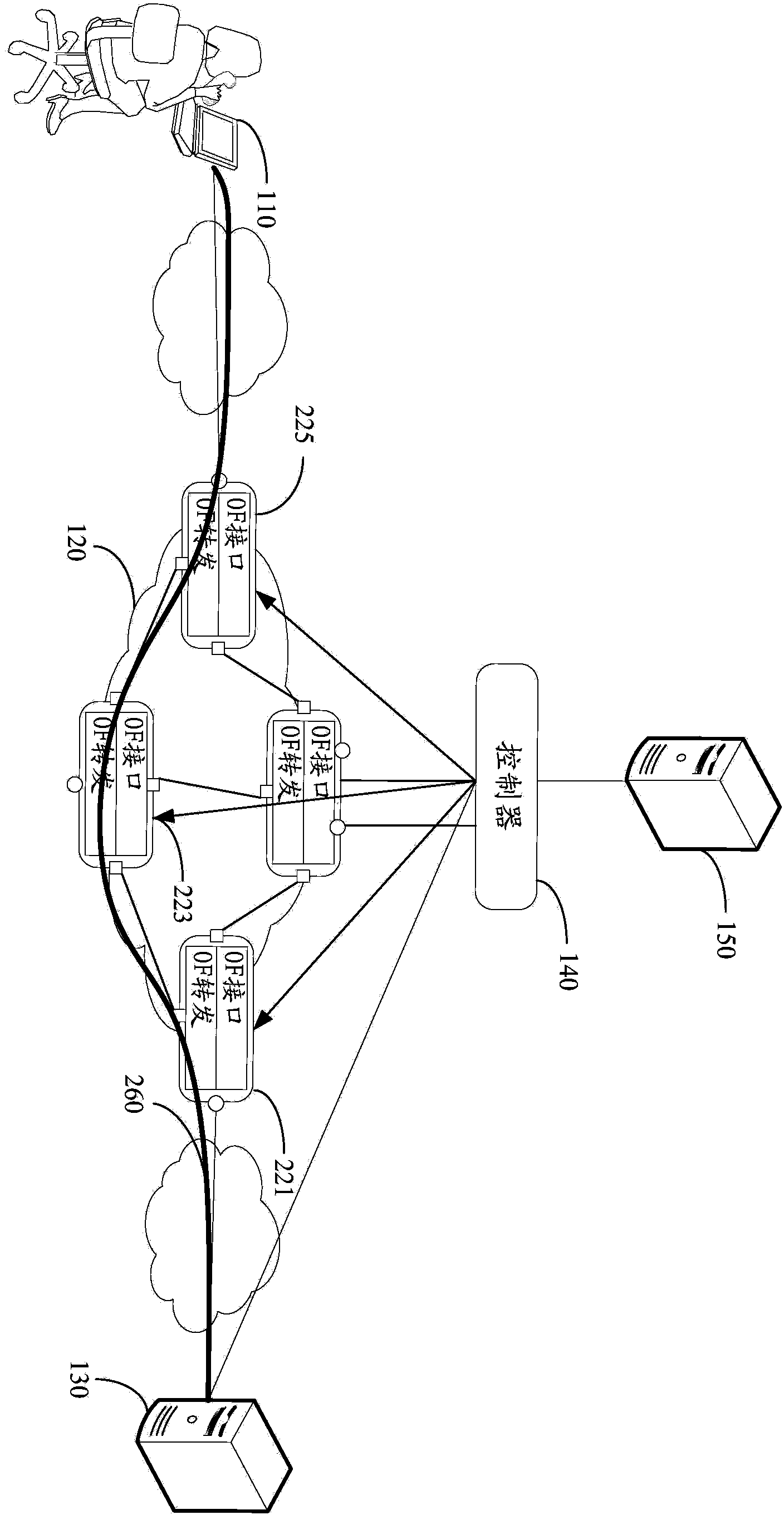 Method and equipment for generating forwarding information