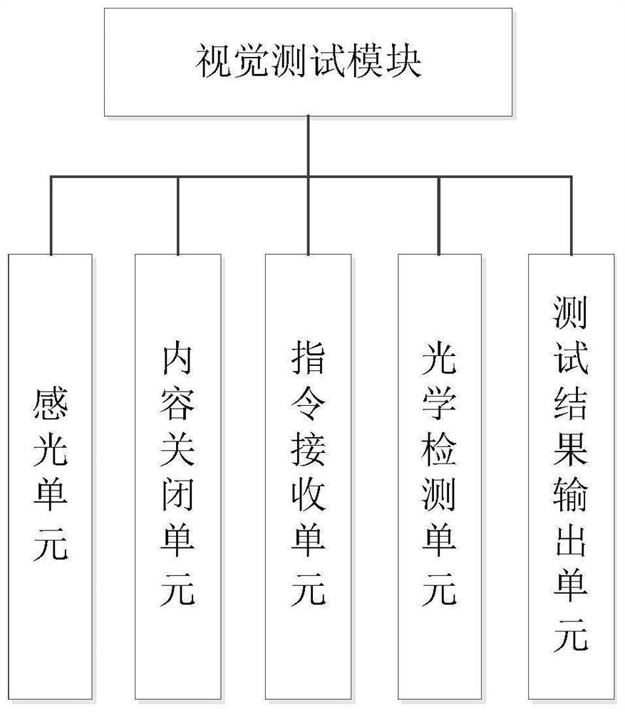 Visual test display system