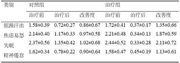 Traditional Chinese medicine composition and application thereof in medicine for treating female perimenopausal insomnia