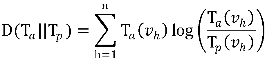 Topic Popularity Prediction Method Based on Similarity and Co-occurrence