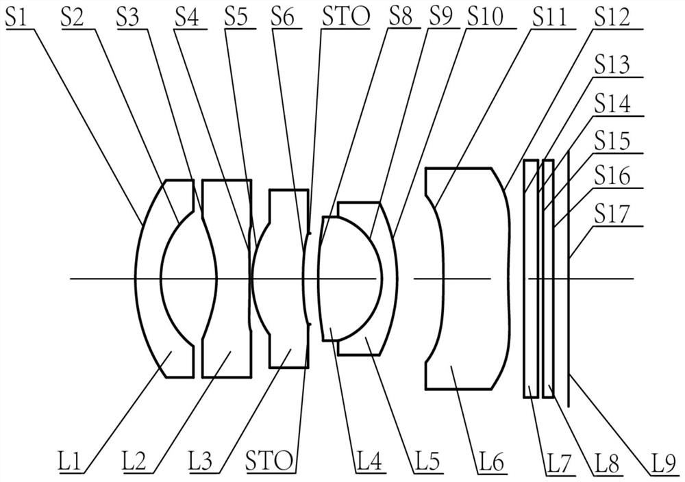 optical lens