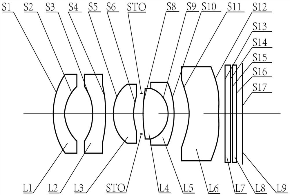 optical lens