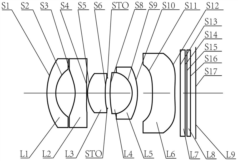 optical lens