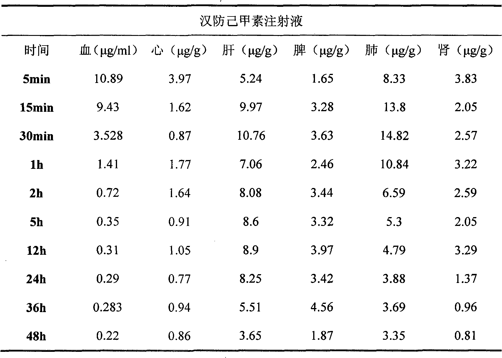 Tetrandrine nanoemulsion injection and method of preparing the same