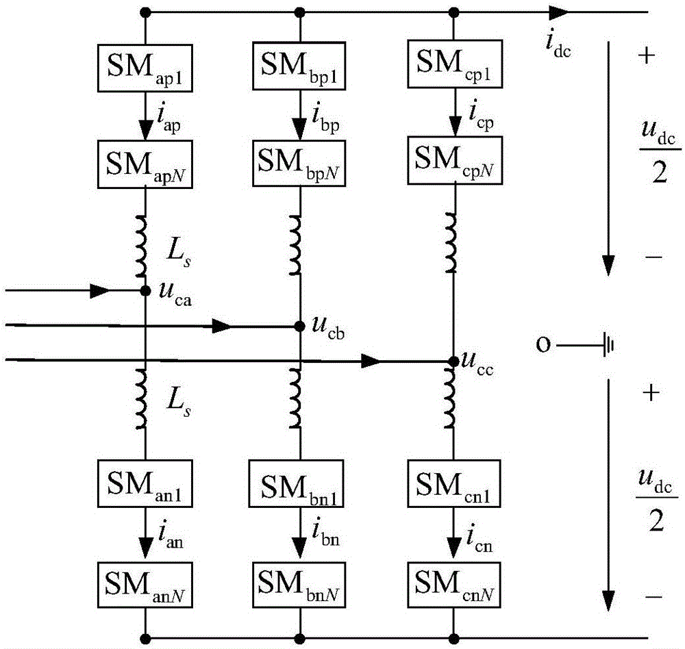 Modular multilevel converter (MMC) contained direct current power transmission system's current oscillation suppression damping control method