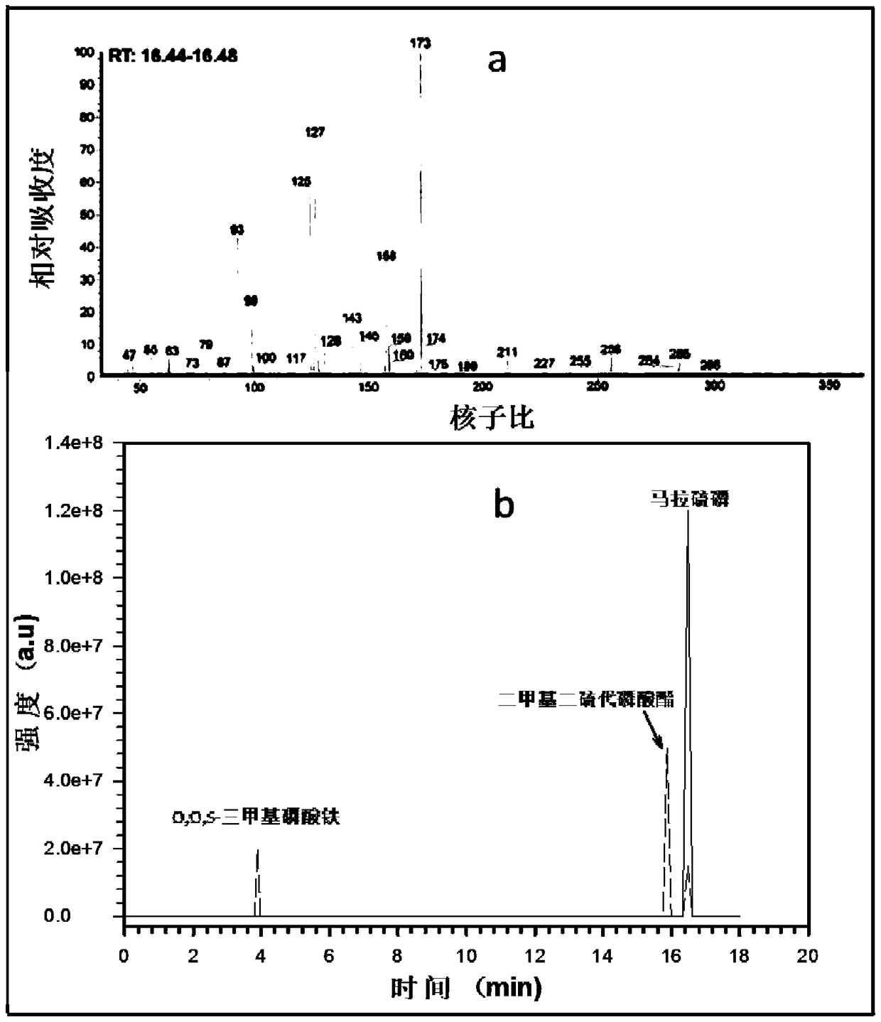 Disinfection material with nanometer zero-valent iron as main disinfection component and preparation method thereof