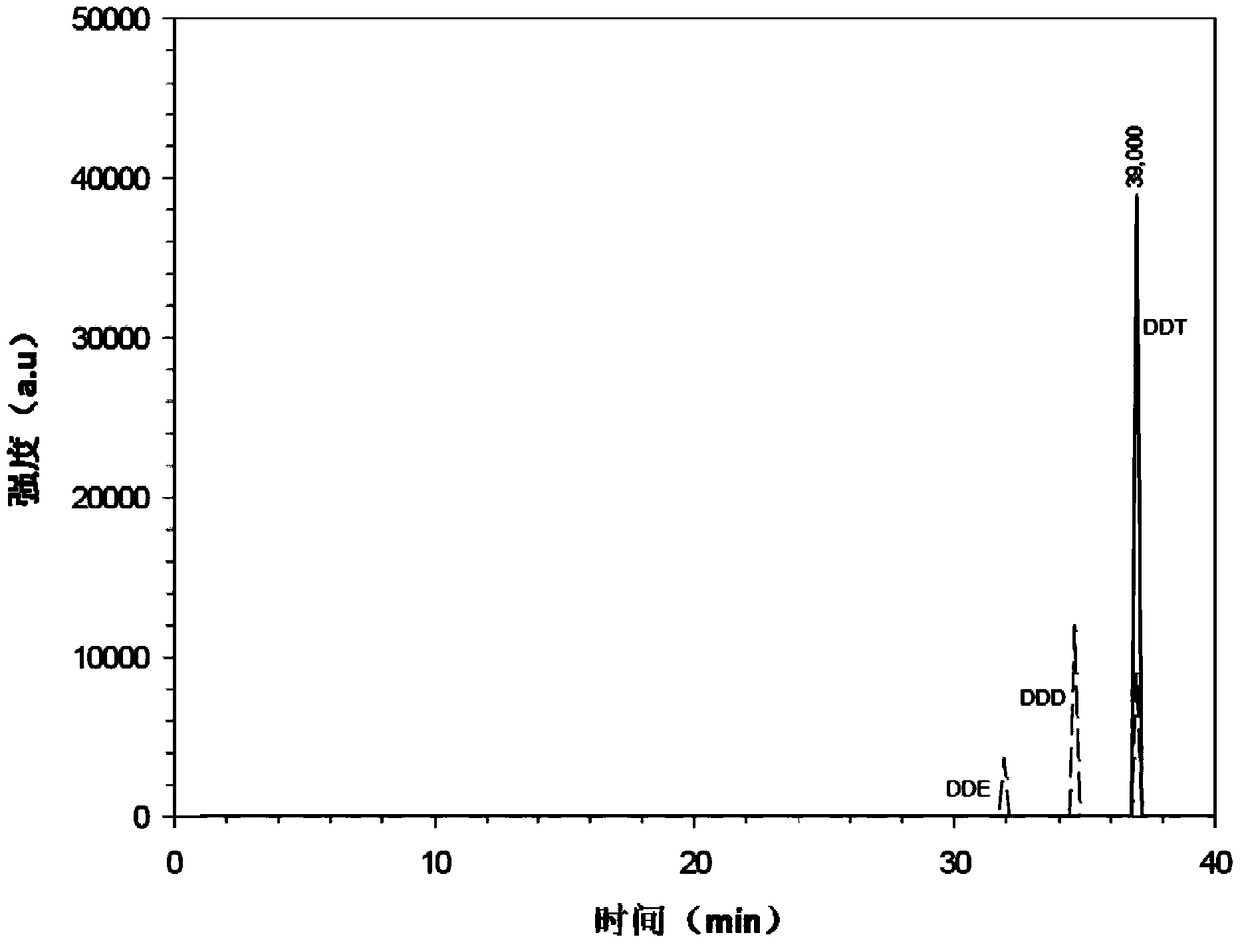 Disinfection material with nanometer zero-valent iron as main disinfection component and preparation method thereof