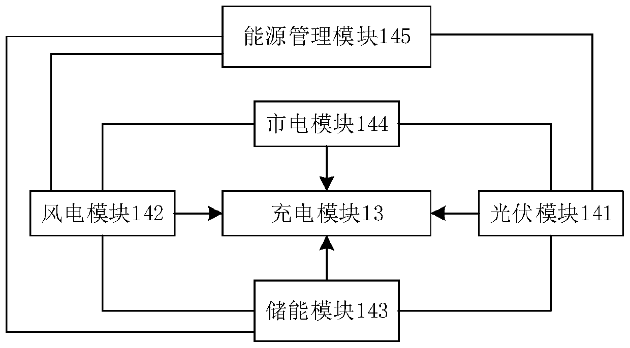 Intelligent electric bicycle charging system