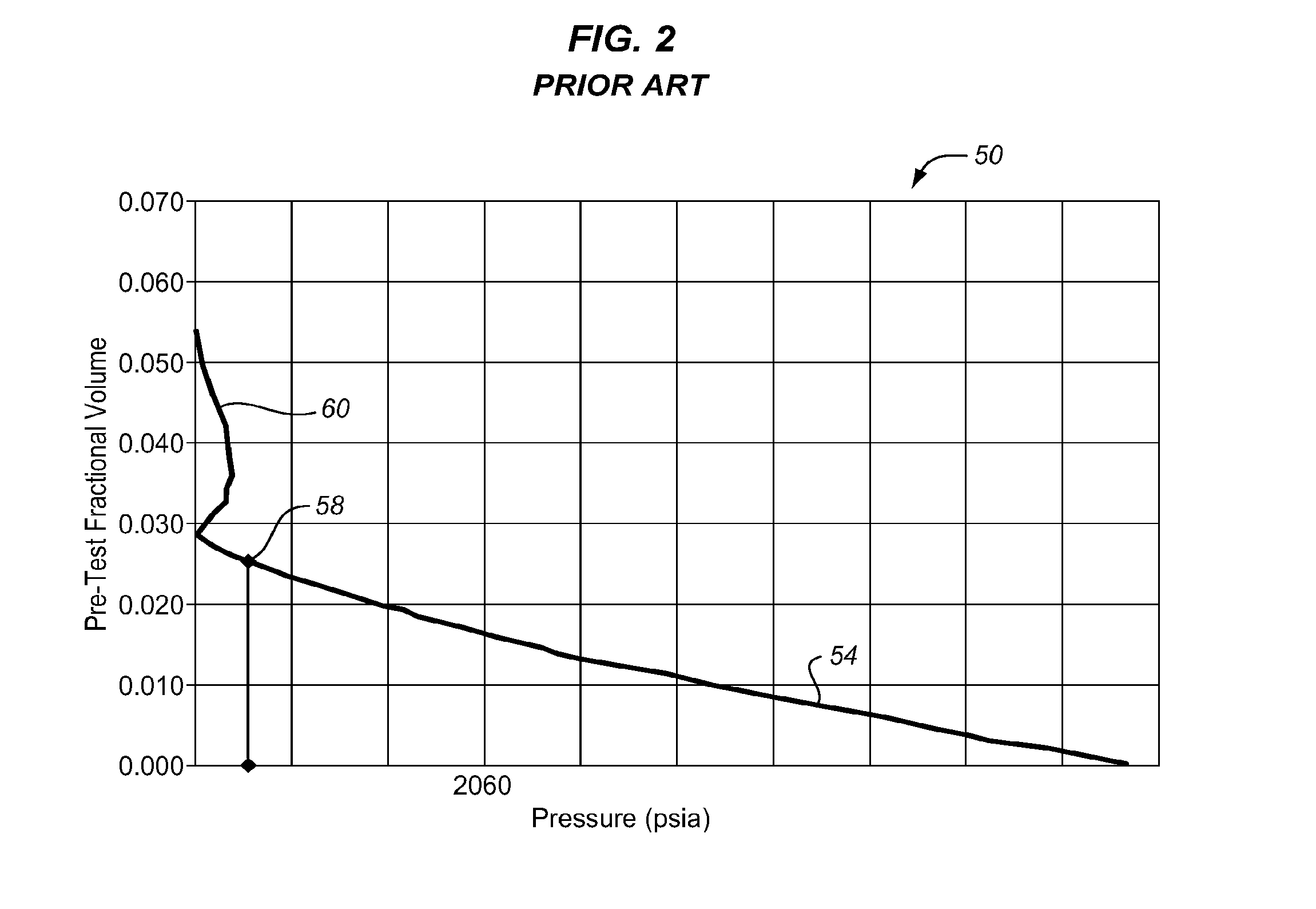 Fluid control in reservoir fluid samplilng tools