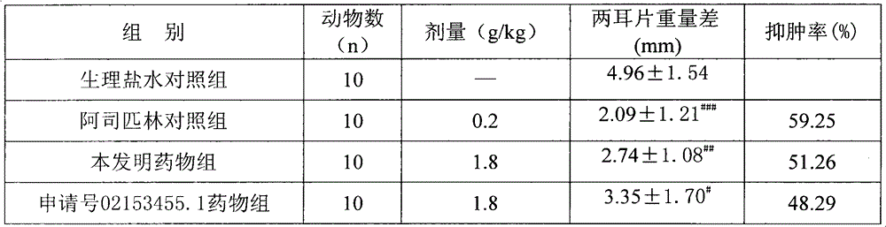 Traditional Chinese medicine pill for treating uterine fibroids and preparation method thereof