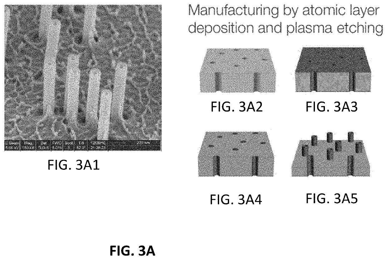 Nanostraws methods and apparatuses