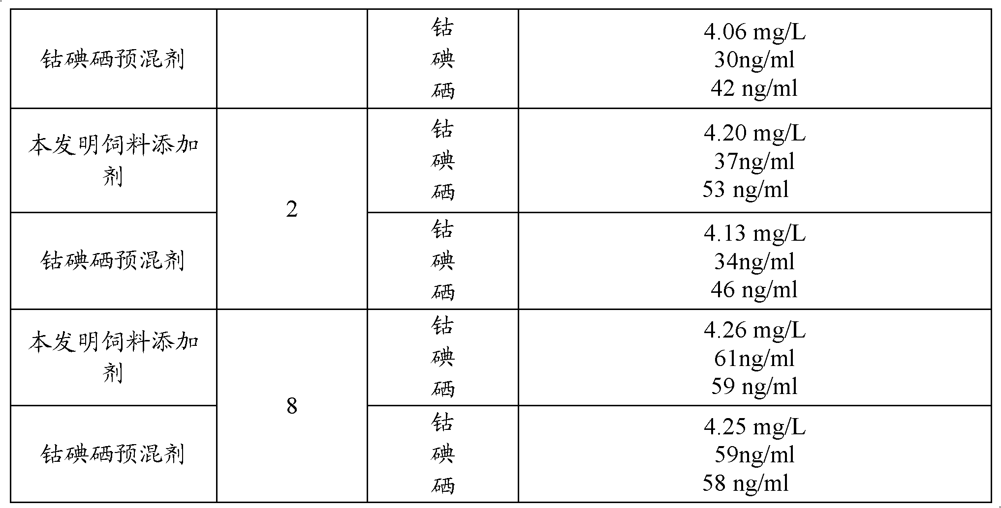 Feed additive and preparation method thereof