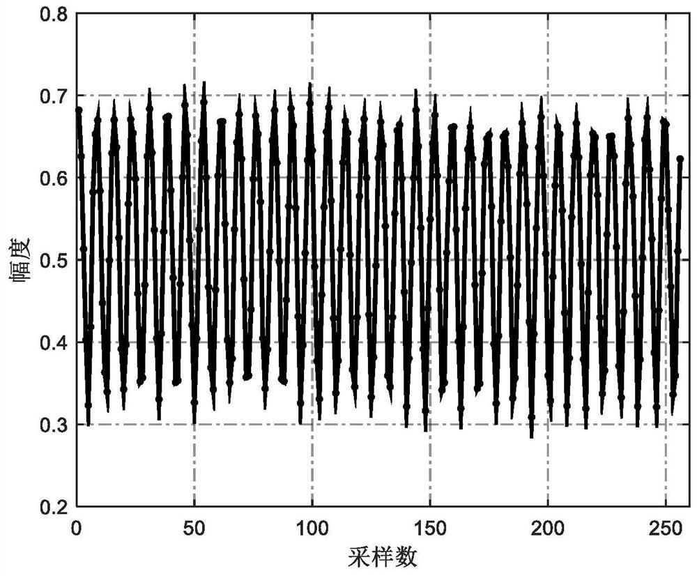 Channel Estimation Method Based on Three-Level Threshold Variable Step Adaptive Compressive Sensing Technology