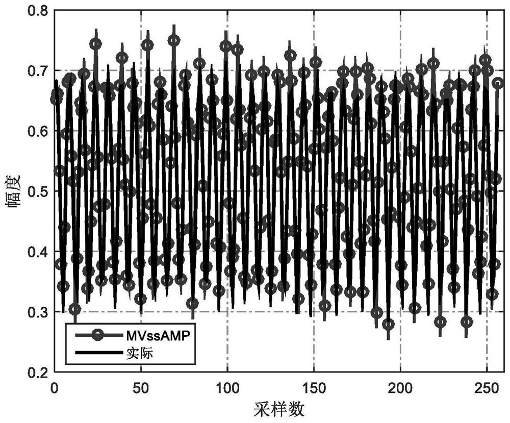 Channel Estimation Method Based on Three-Level Threshold Variable Step Adaptive Compressive Sensing Technology