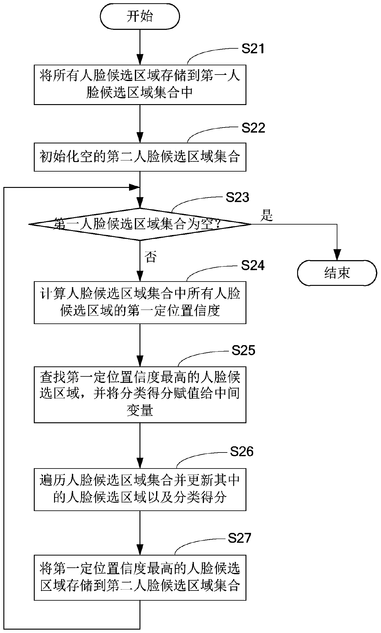 Driver face detection method, computer device and computer readable storage medium