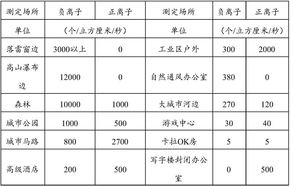 Ecological water oxygen paint and preparation method thereof