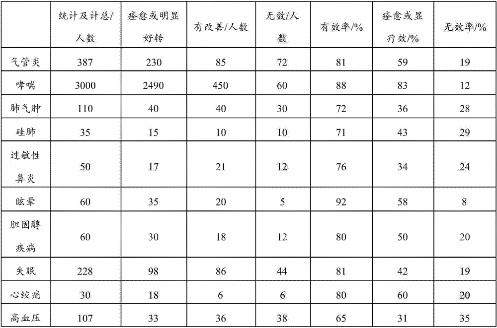 Ecological water oxygen paint and preparation method thereof