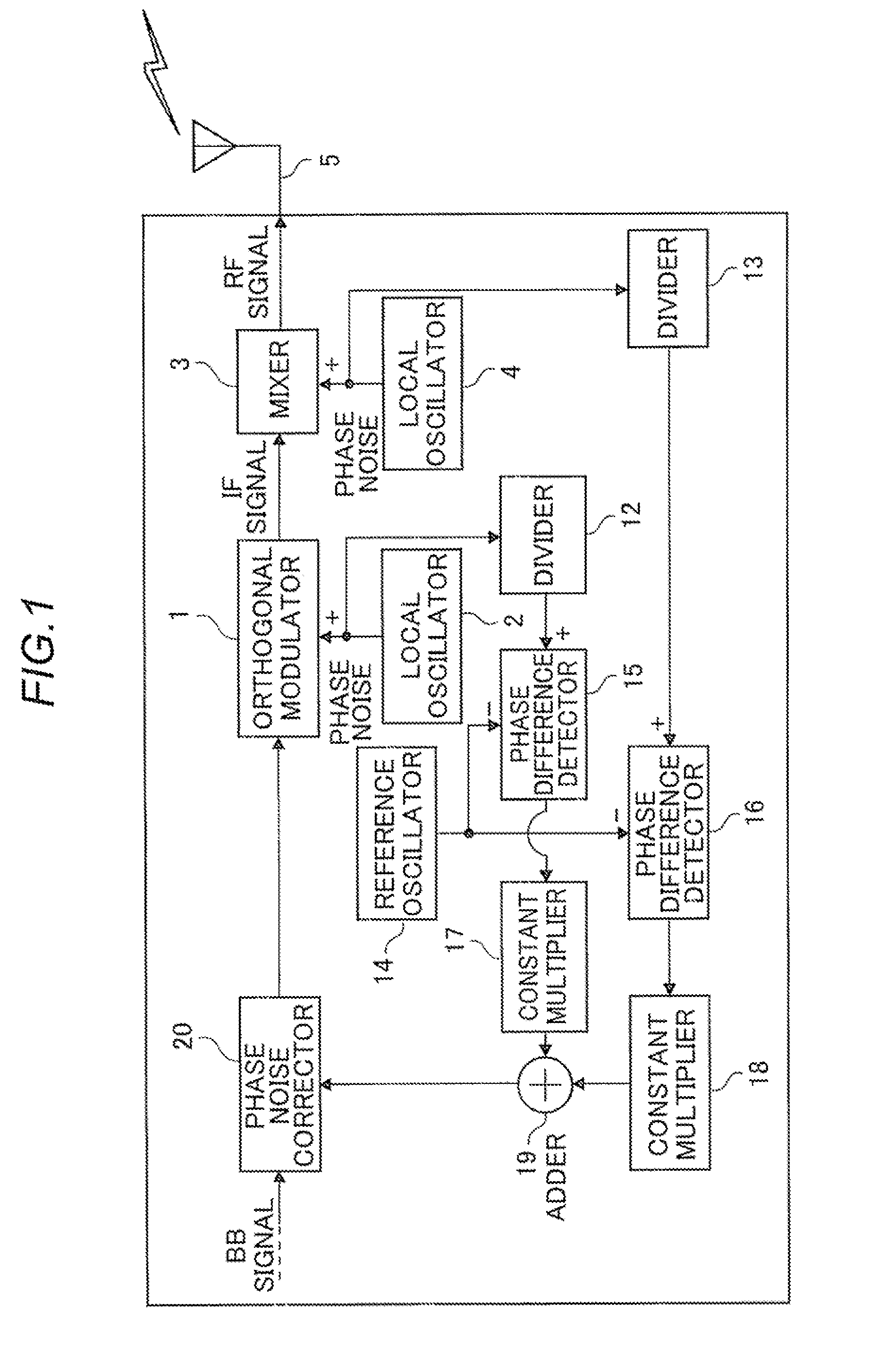 Phase noise correction device and its method