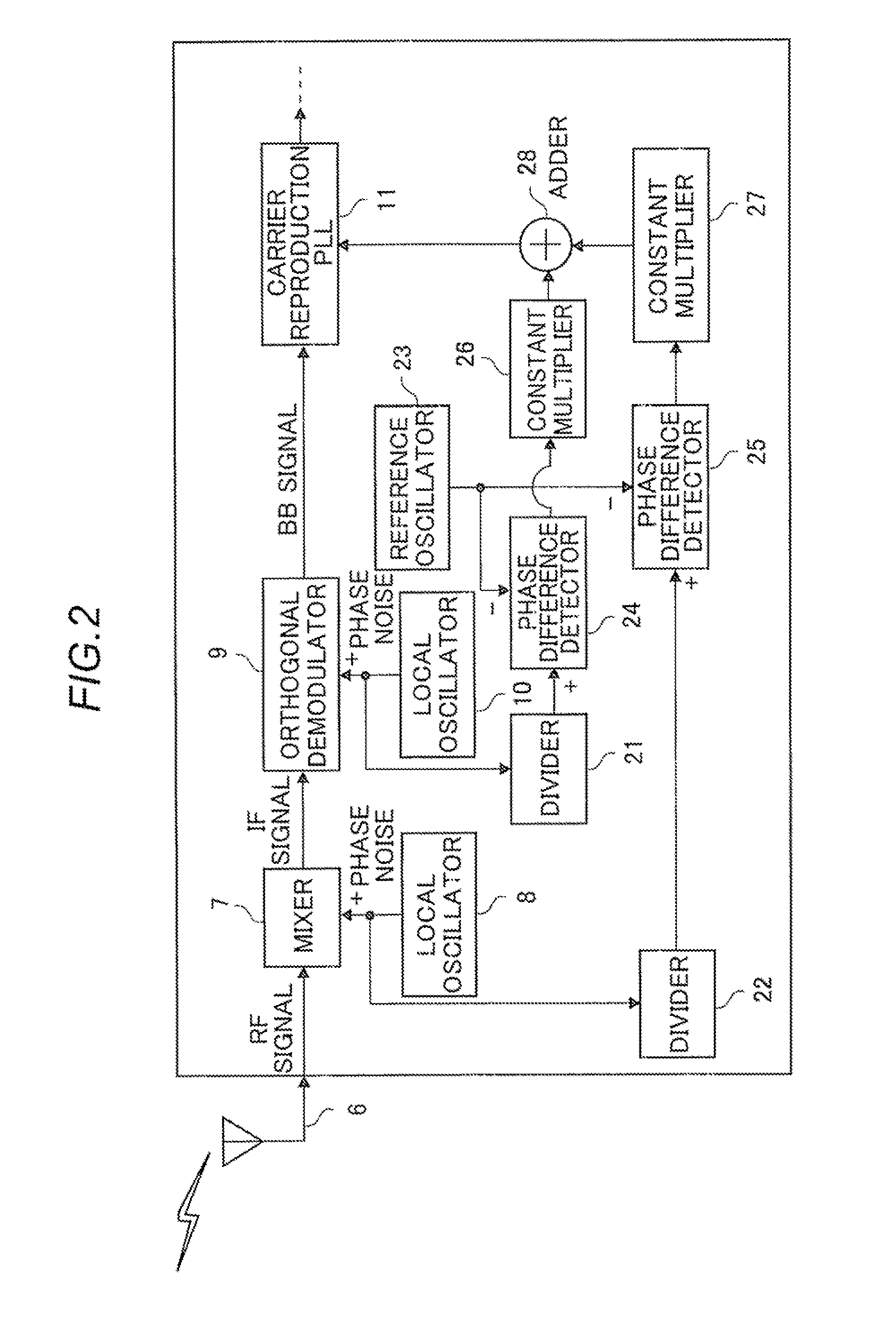Phase noise correction device and its method
