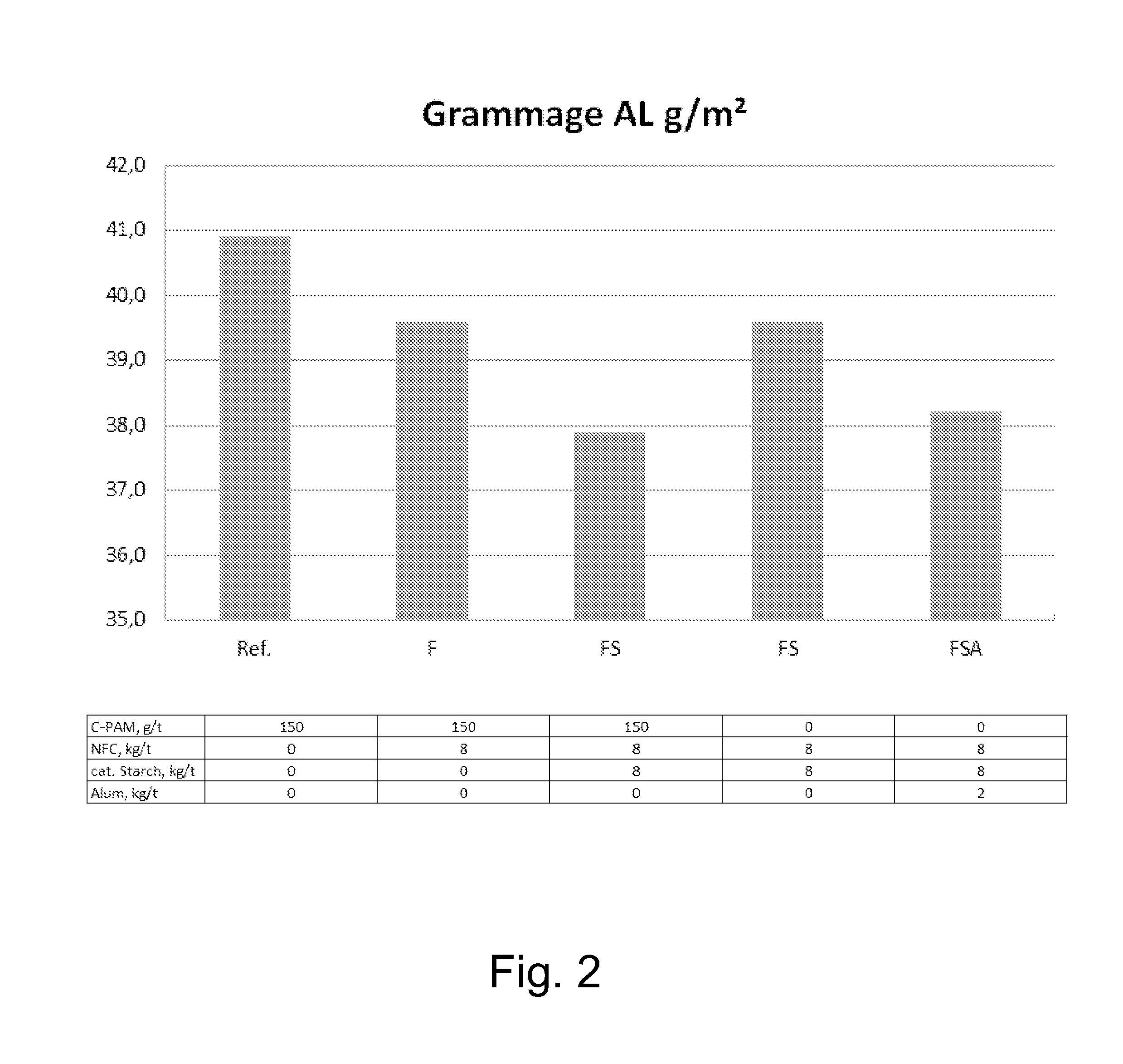 Method for preparing furnish and paper product