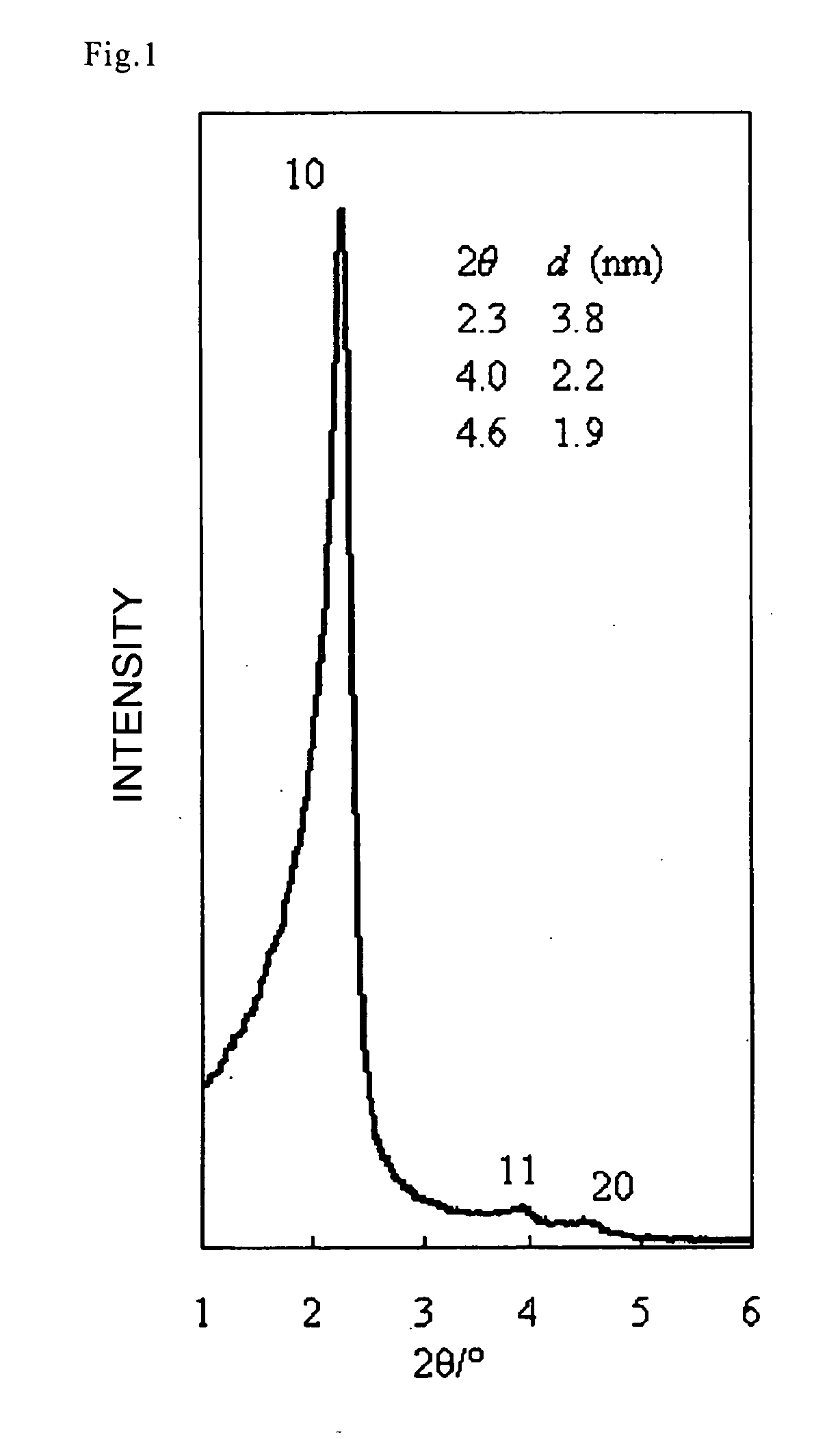 Inorganic mesoporous material having chiral twisted structure and process for producing the same